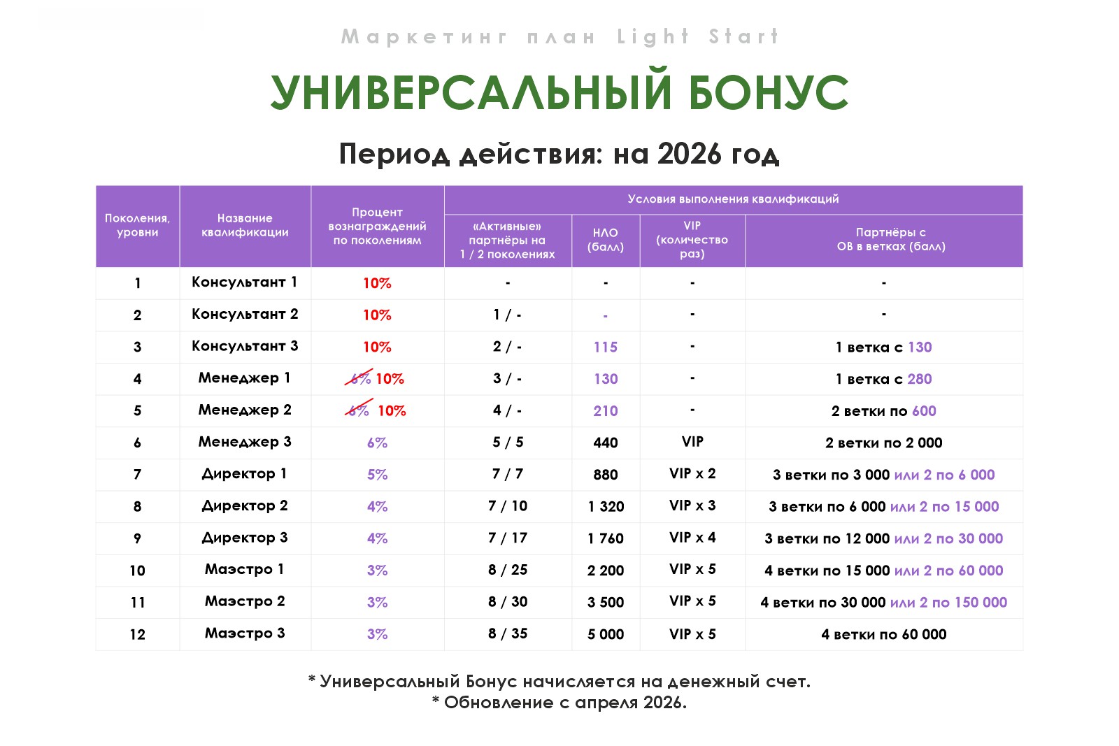 Универсальный Бонус